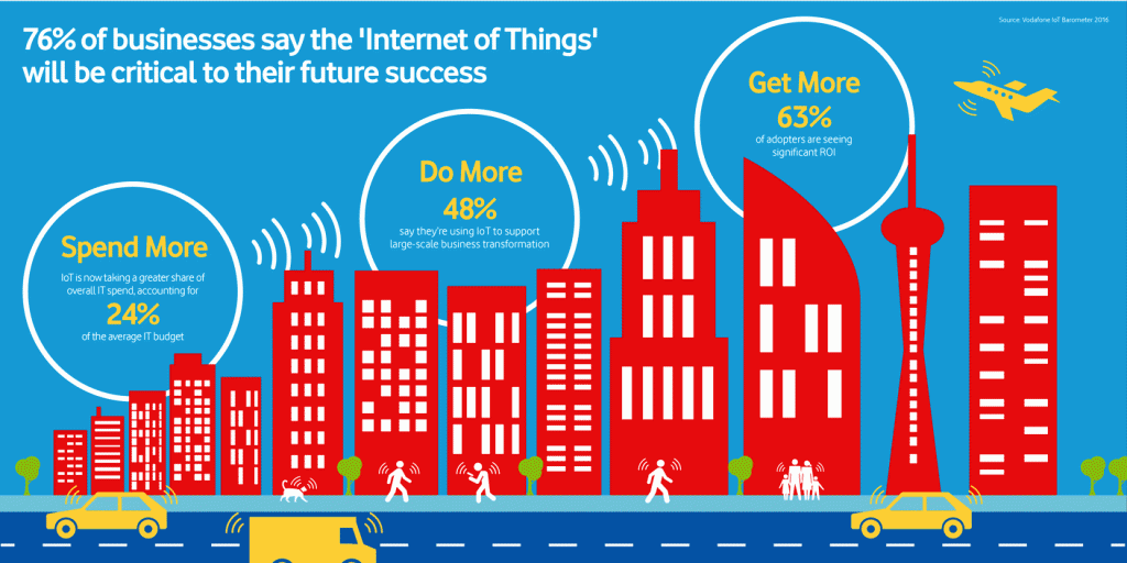 Some IoT success stories in the world
